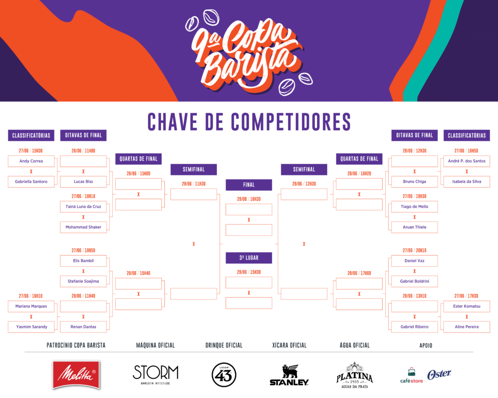 SPCF_Copa_Barista_Chaveamento_banner_site